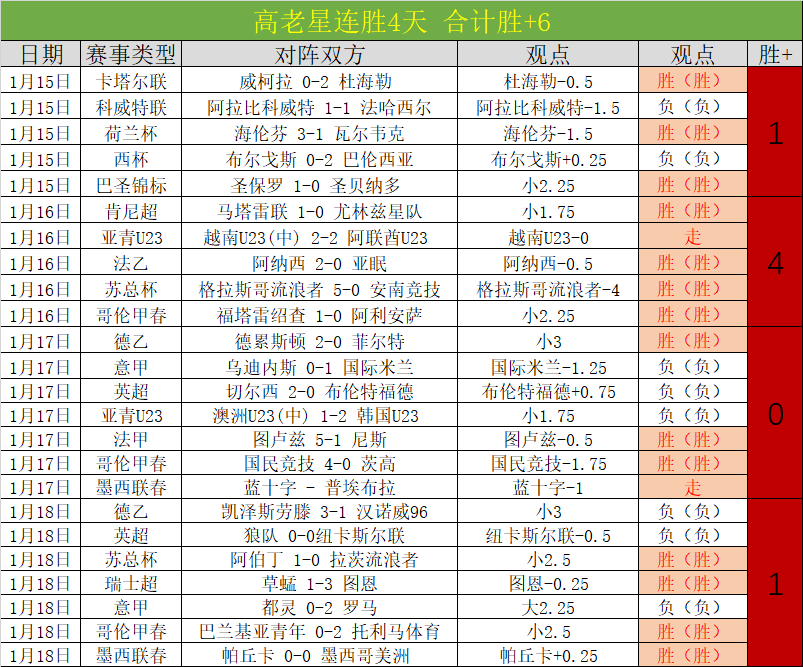 布朗尼首秀,勇士大胜,分惨败,万博manbetx体育平台,万博体育官网,万博体育app下载,ManBetX,SPORTS