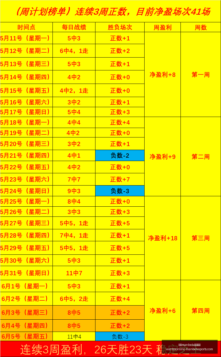 日胜率,排名竟跌幕,后真相大,万博manbetx体育平台,万博体育官网,万博体育app下载,ManBetX,SPORTS