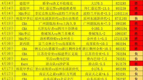 激战正酣！中足联U21三级联赛进球盛宴，总进球数突破375，观赛人次逼近900万，青春热血，不容错过！