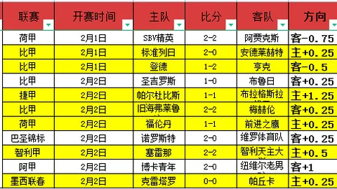 玉昆与浙江1比1握手言和，创队史中超进球纪录