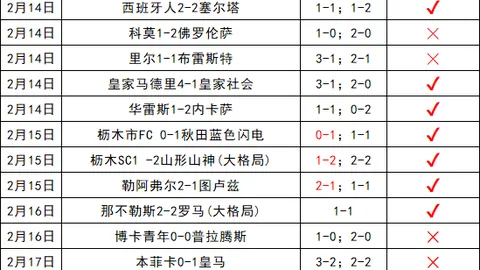 字母哥和约基奇并列领跑NBA全明星票选