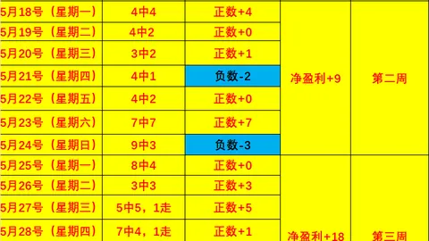 ：14战11日胜率22，排名竟跌幕后真相大